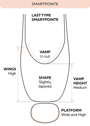 Grishko SmartPointe Pointe Shoes - Back