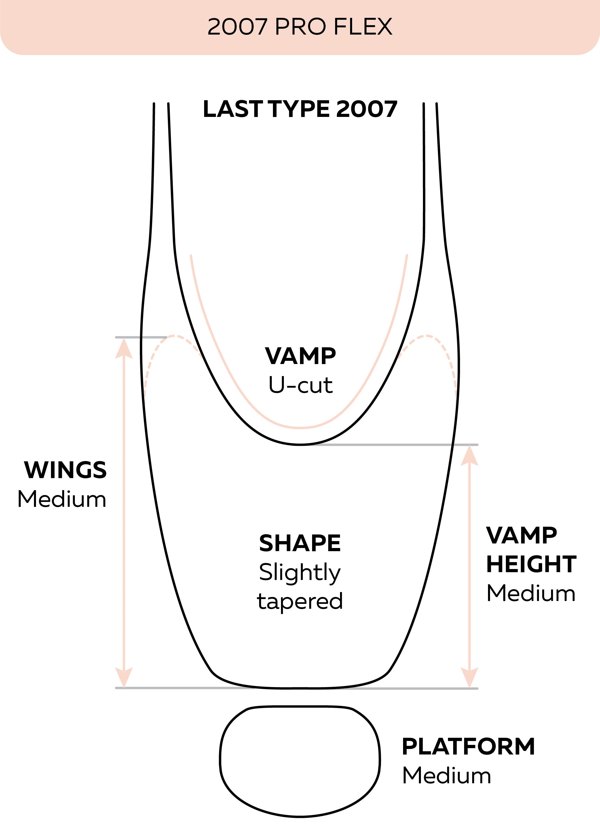 Grishko 2007 PRO FLEX Pointe Shoes - Side