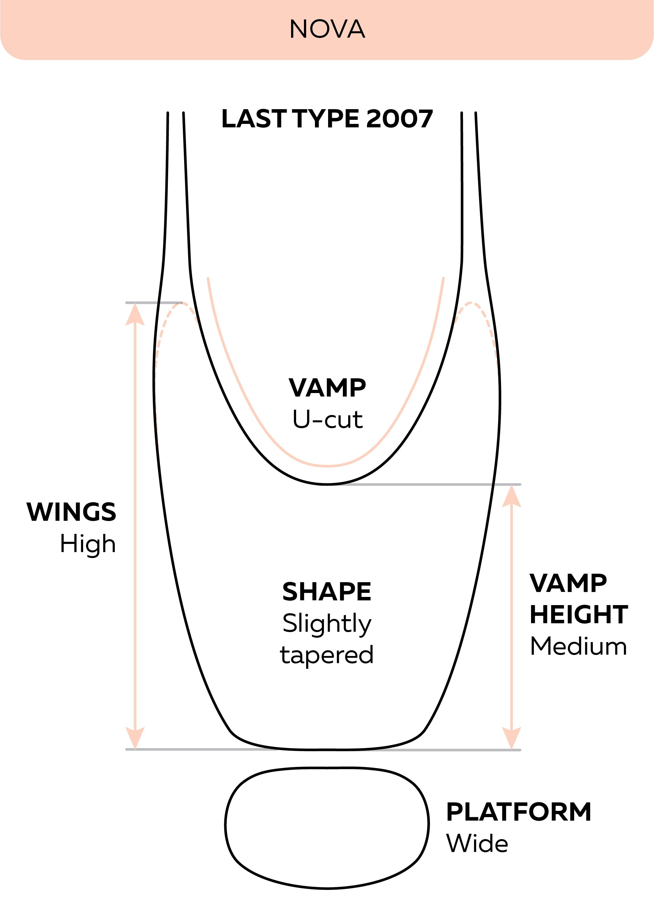 Grishko Nova Pointe Shoe - Pointe Shoes - Side