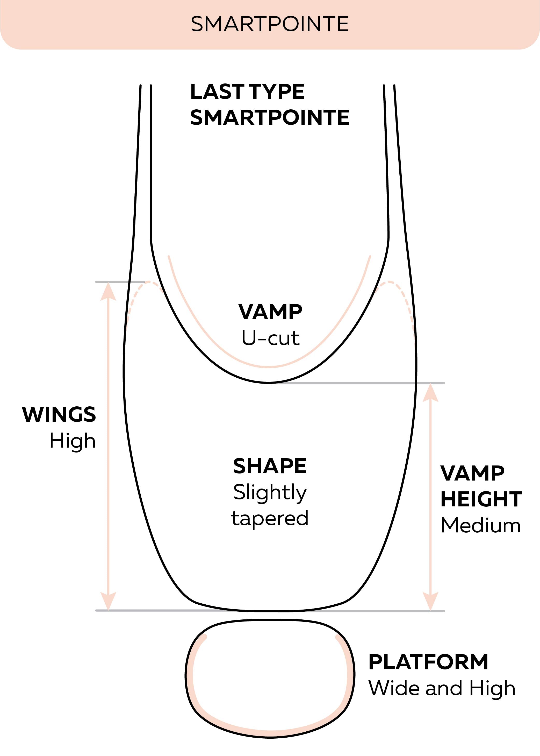 Grishko SmartPointe Pointe Shoes - Back
