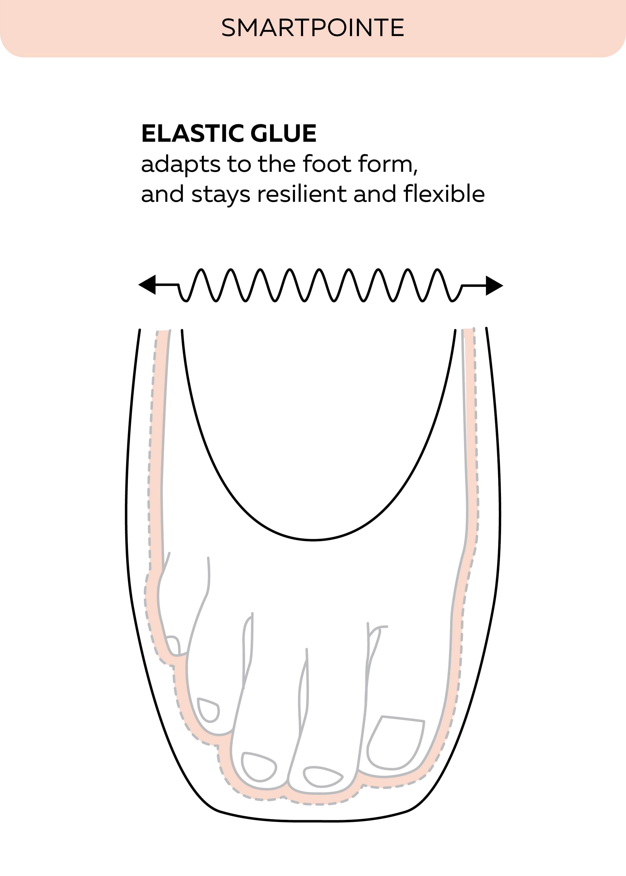 Grishko SmartPointe Pointe Shoes - Close-up