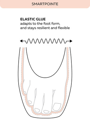Grishko SmartPointe Pointe Shoes - Close-up